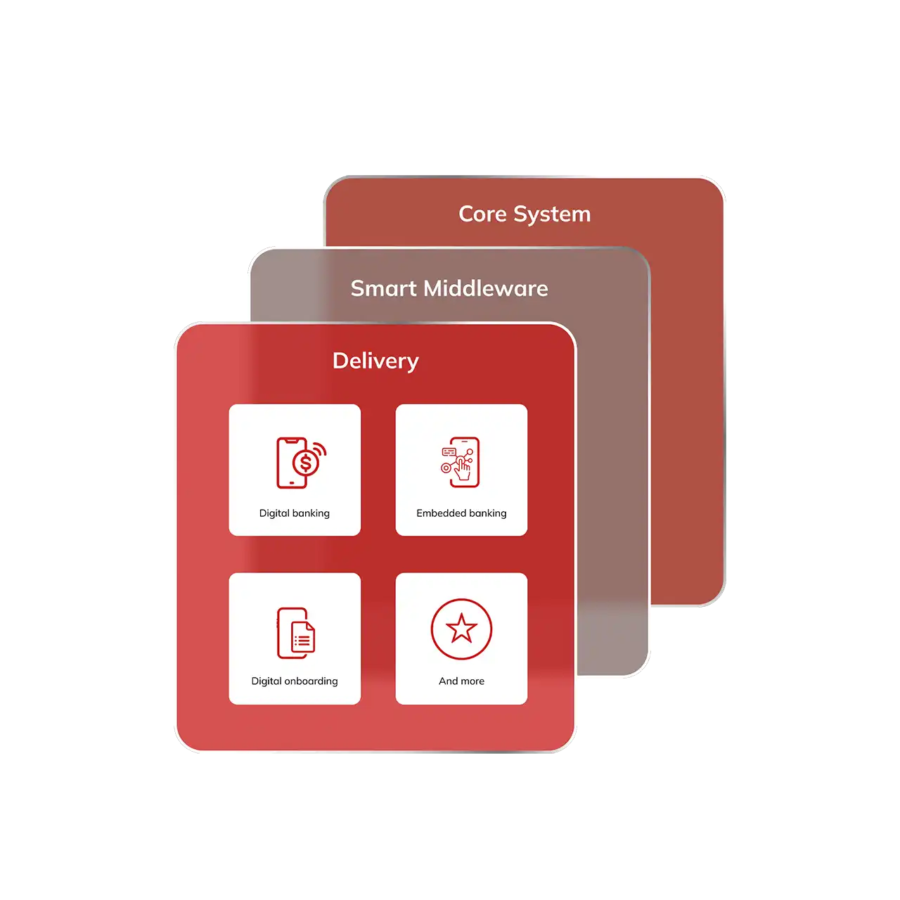 Smart Middleware - Hero Image