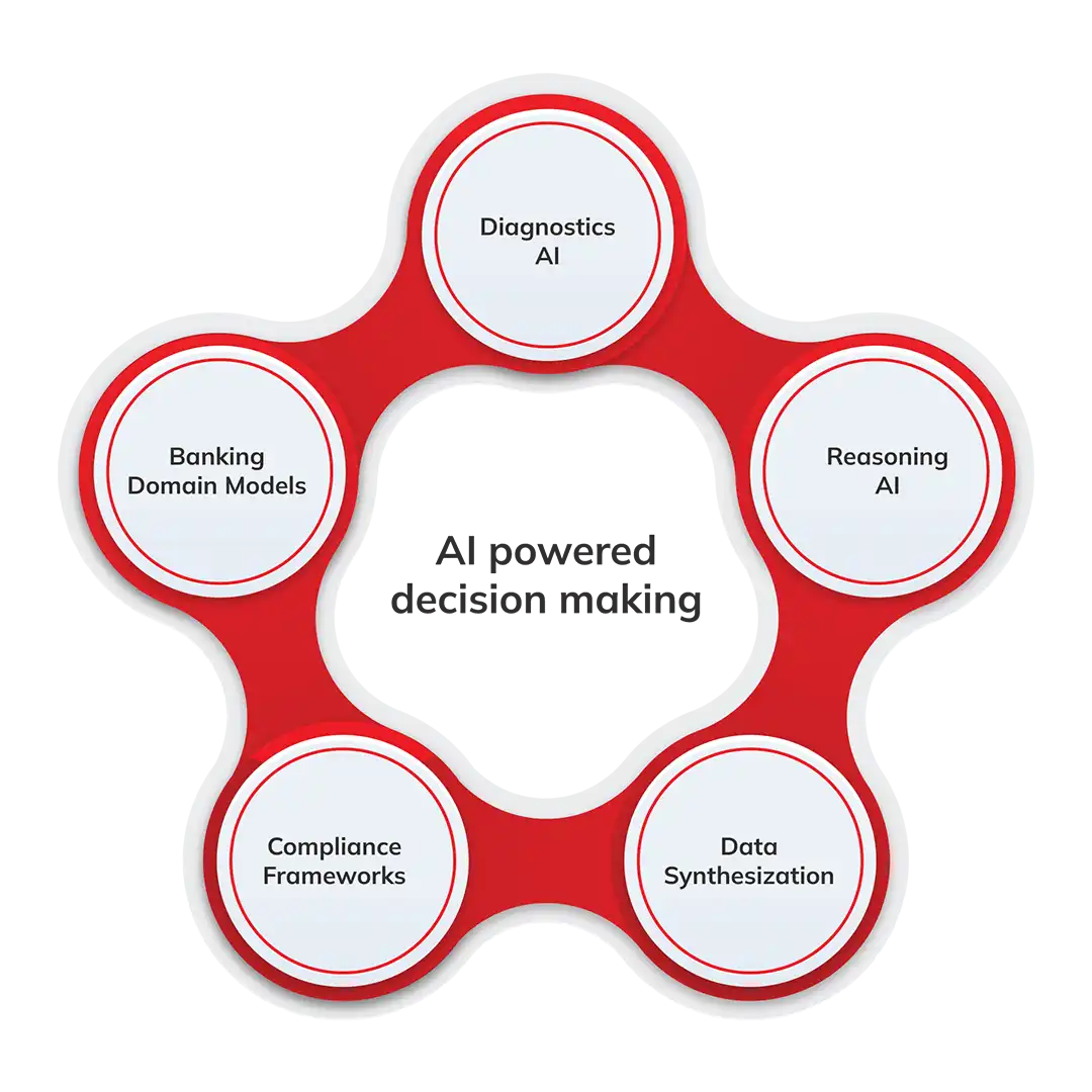 AI on Demand - Hero Image