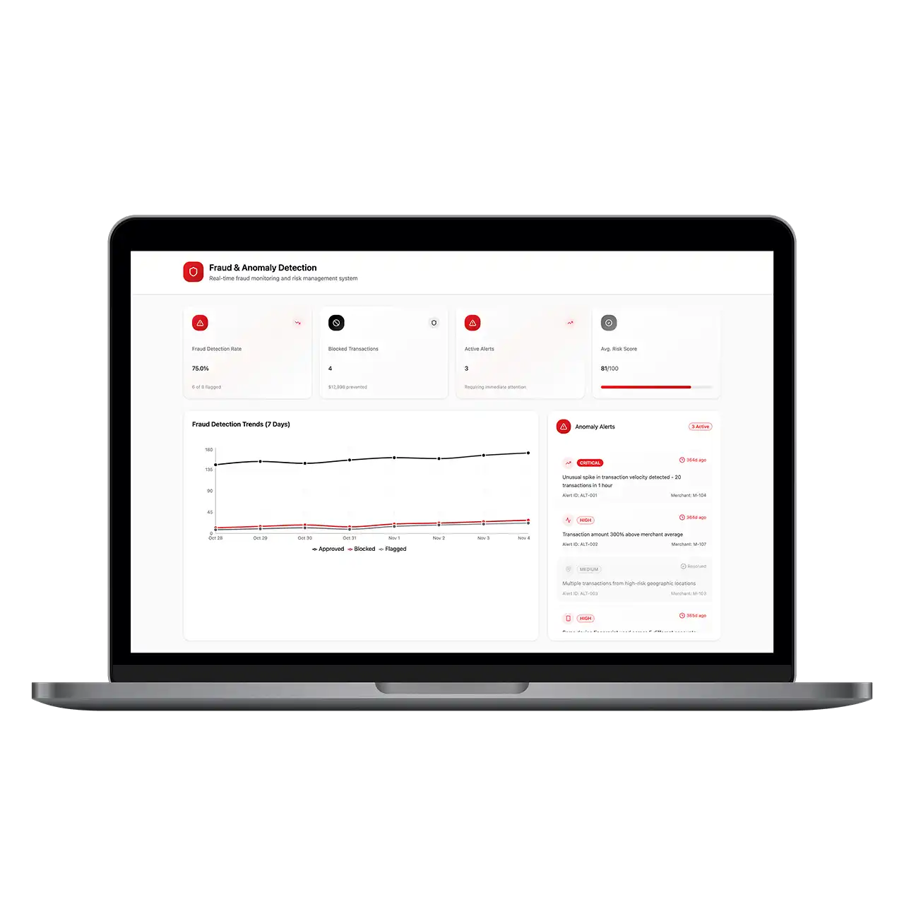 Fraud & Anomaly Detection System - Hero Image