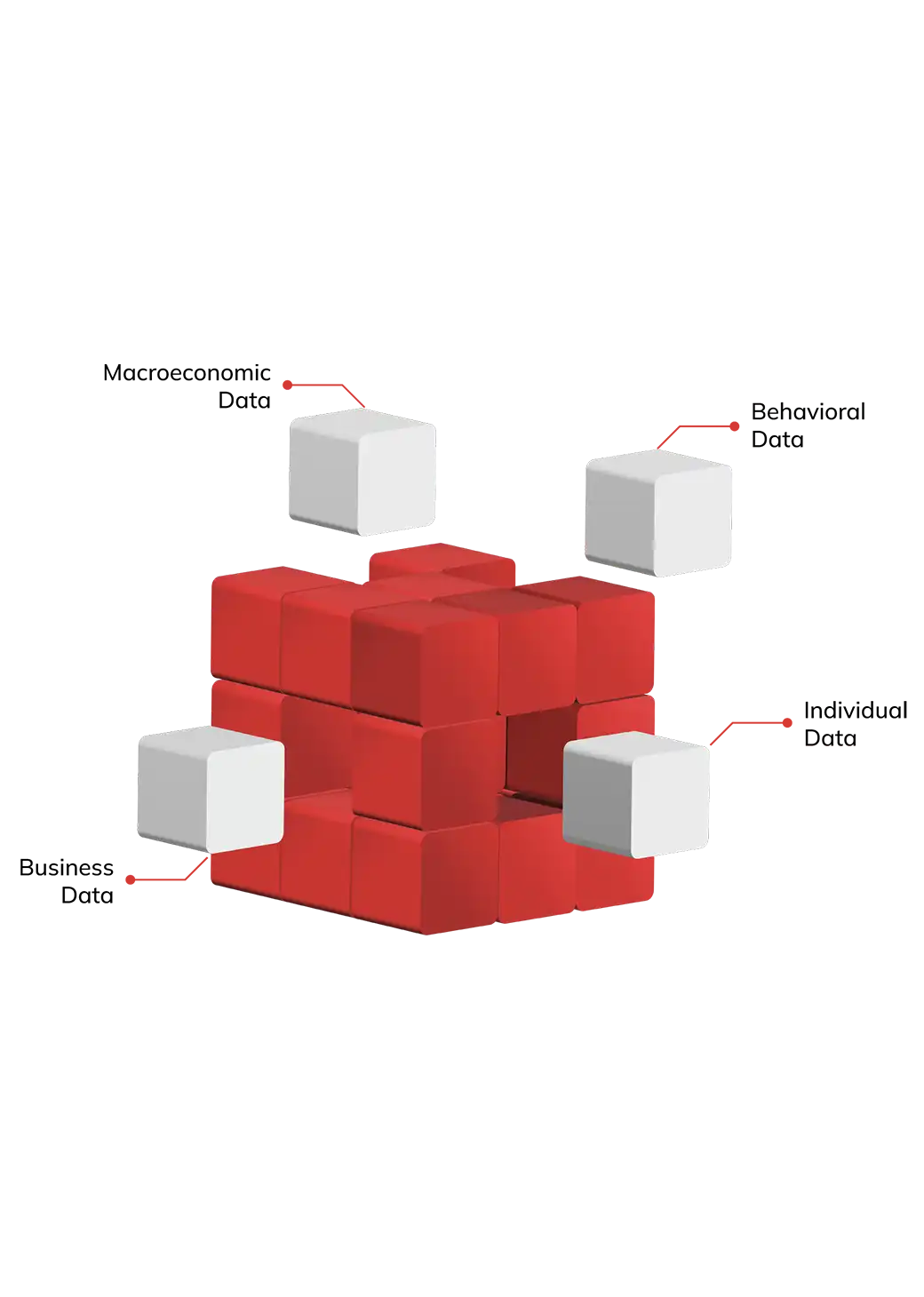 Representation of modular building blocks for AI and business intelligence